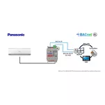 INBACPAN001R000 ► interfejs Bacnet IP i MSTP - Panasonic systemy klimatyzacji, ECOi i PACi, 1:1 jednostka wewnętrzna - 3