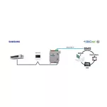 INBACSAM001R100 ► interfejs Bacnet MSTP - Samsung NASA systemy klimatyzacji, 1:1 jednostki wewnętrznej - 3