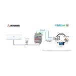 INBACMHI001R000 ► interfejs Bacnet IP lub MSTP  - Mitsubishi Heavy Industries VRF i FD systemy klimatyzacji, 1:1 jednostka wewnętrzna - 3