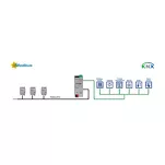 INKNXMBM1000200 ► interfejs KNX - Modbus RTU 100 punktów - 3