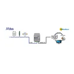 IN712MEB0500000 ► interfejs Modbus TCP/Bacnet IP- MBUS, 50 liczników - 3