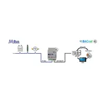 IN712MEB0500000 ► interfejs Modbus TCP/Bacnet IP- MBUS, 50 liczników - 4
