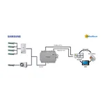 IN770AIR00MO000 ► interfejs KNX, Modbus, Bacnet, HA - klimatyzacja Multi-Brand, MAPS, 1:64 i.u. - 6