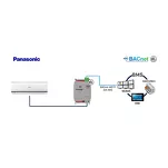 IN485PAN001I000 ► interfejs BACnet MS/TP - Panasonic Etherea systemy klimatyzacji, 1:1 jednostka wewnętrzna - 3