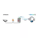 INBACHIT001R000 ► interfejs Bacnet IP/ MSTP - Hitachi VRF systemy klimatyzacji, 1:1 jednostka wewnętrzna - 3