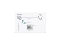 Arexa 230 V ► zestaw do sterowania oknami z napędem Arexa Window Control, biały - 2