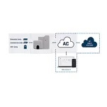INWFIMHI001I100 ► Mitsubishi Heavy Industries domestic system klimatyzacji - WiFi (AC Cloud Control) - 3